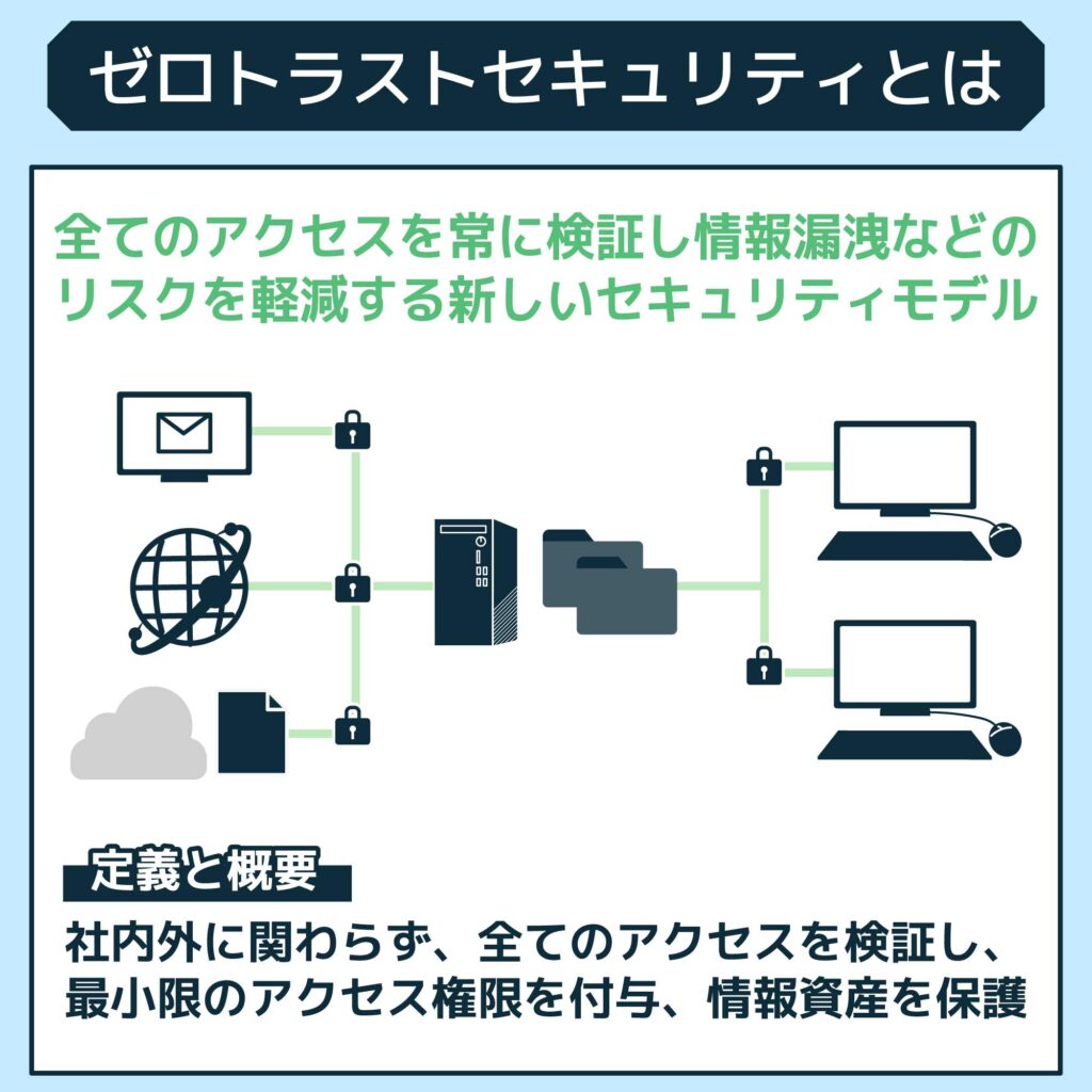 ゼロトラストセキュリティとは